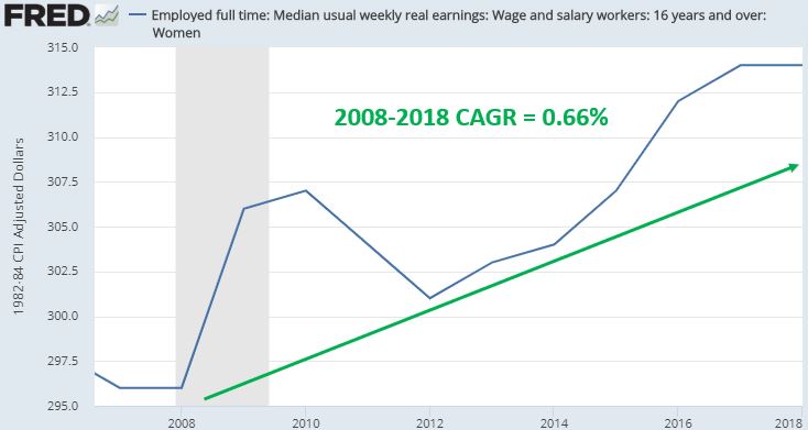 Wage growth women.JPG