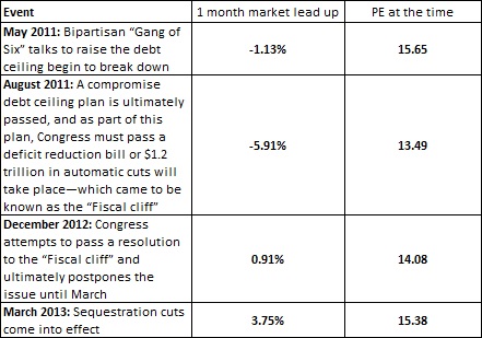 events and their effect on markets