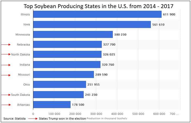 Soybean states.JPG