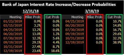 BOJ interest Rate probs.JPG