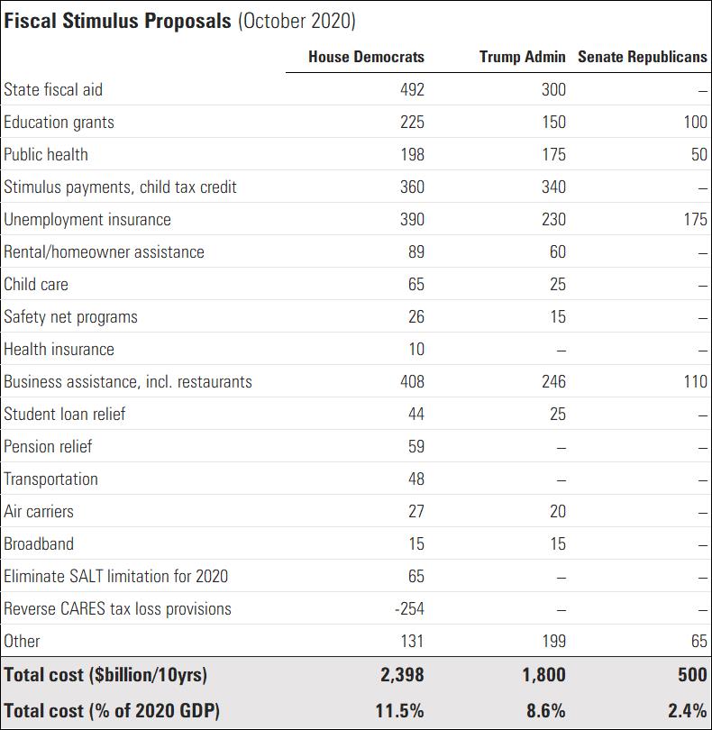 6 Fiscal Stimulus Proposals.jpg