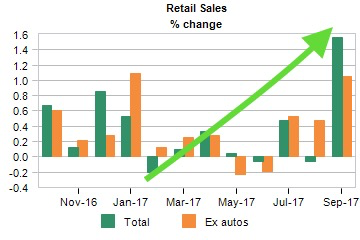 Retail sales.png