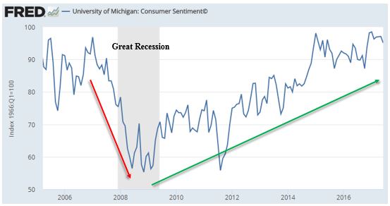 Consumer Confidence.JPG