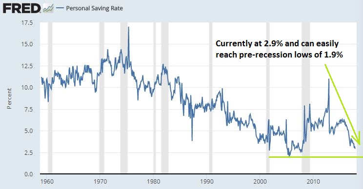 Personal savings rate.JPG