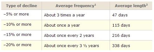 Correction frequency.JPG