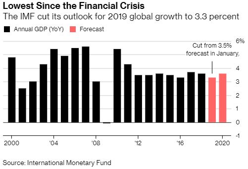 IMF Global GDP Forecasts.JPG