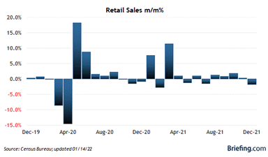 4 Retail Sales.png