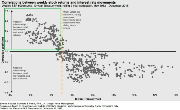 rate and return correlation.JPG