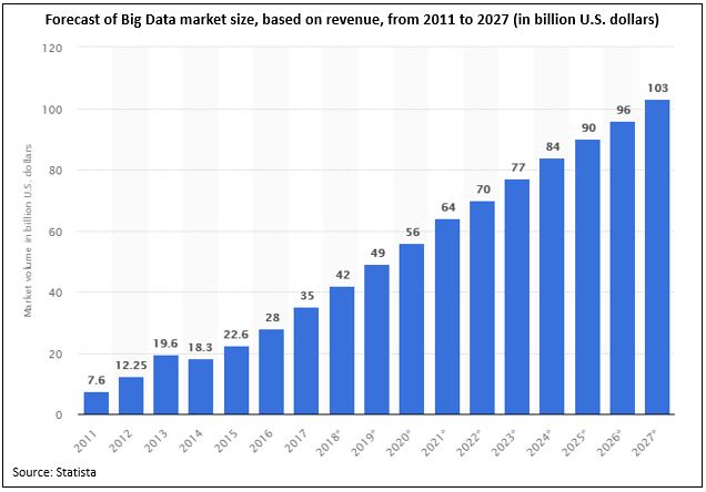 AI and Big Data forecasted growth.JPG