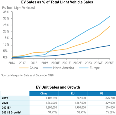 5 China EVs (KraneShares).png