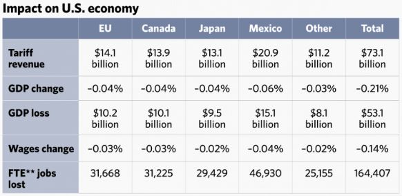Impact on US Economy from autos.JPG