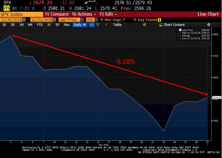 SPX December 2018.JPG