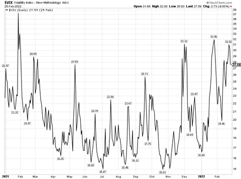 6 VIX.png