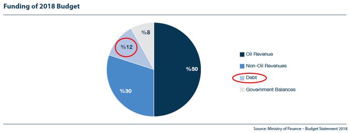 Funding of 2018 budget.JPG