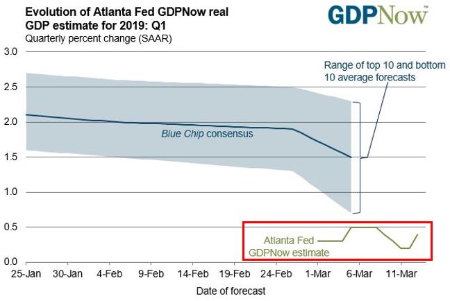 GDP Now.JPG