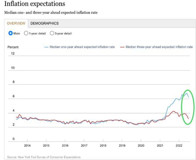 9 Inflation Expectations.png