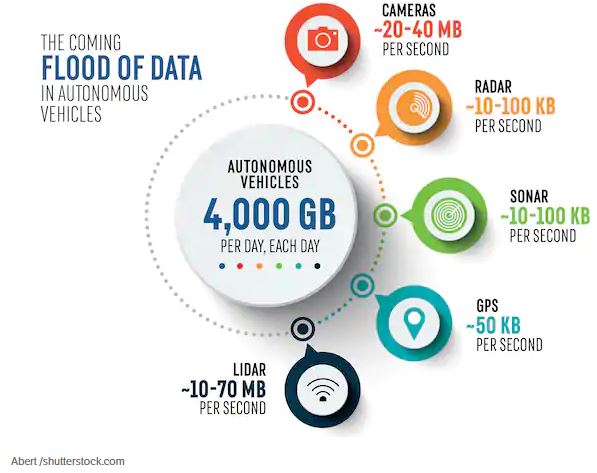 Flooding Data.JPG