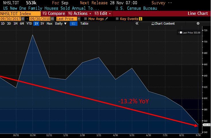 New Home Sales.JPG