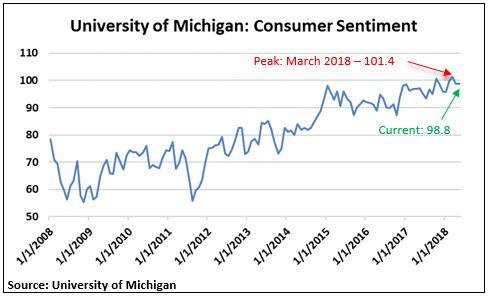 Consumer Sentiment.JPG