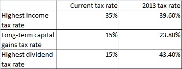 tax rates increase