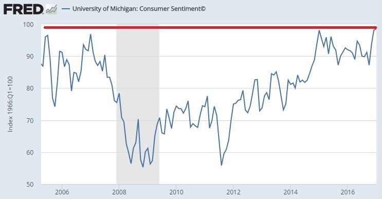 Consumer Sentiment.JPG