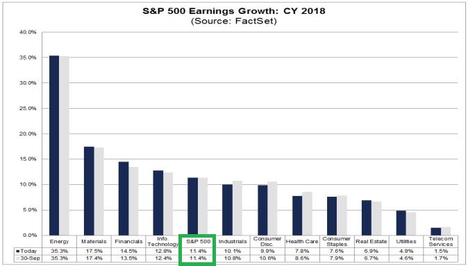 CY 2018 earnings growth.JPG