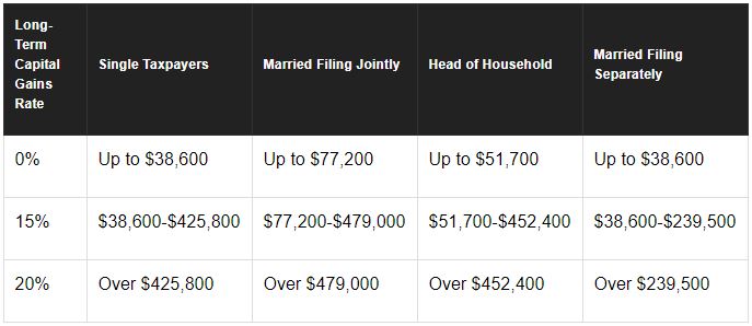 cap gains tax rates.JPG