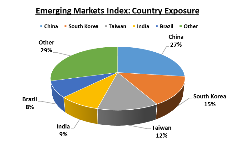 EM Country Exposure.png