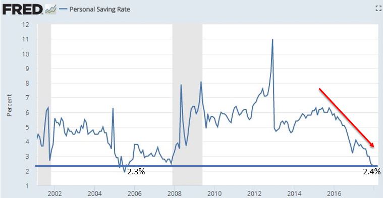 Personal Savings Rate.JPG