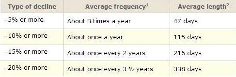 Correction frequency.JPG