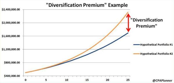 Diversification example.JPG