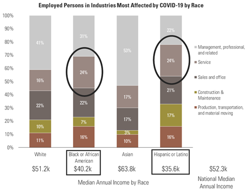 7 COVID employment.png