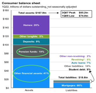 6 Consumer Balance Sheet.png