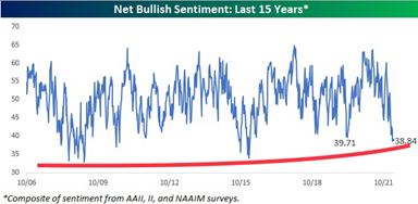 7 Bullish.png