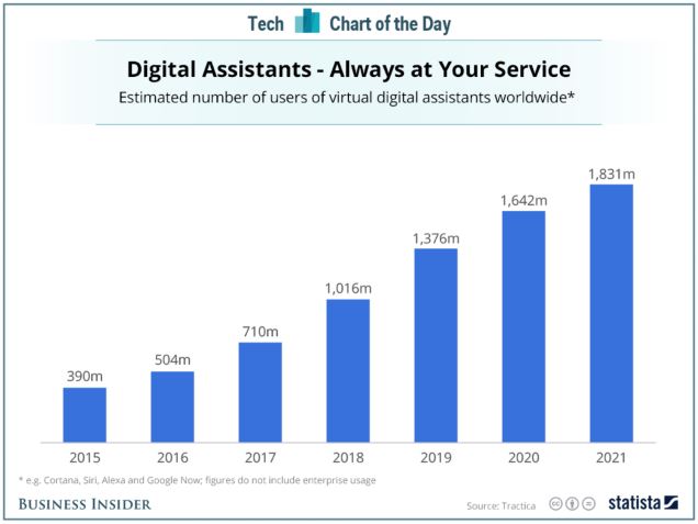 Digital Assistance.JPG