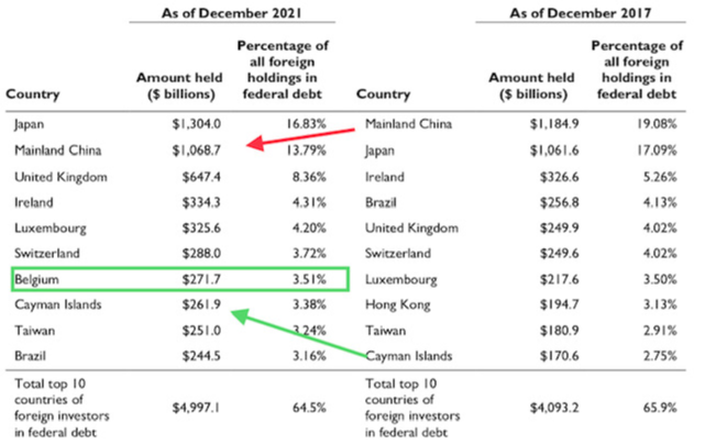 5 Fed Debt.png