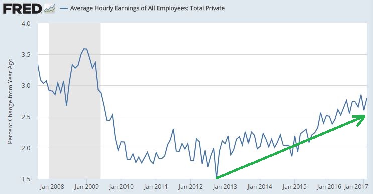 wage growth.JPG