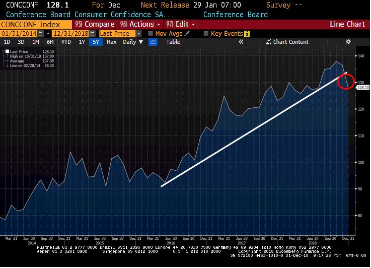 Consumer Confidence.JPG