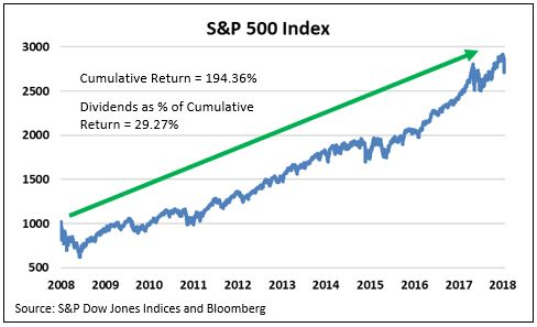 SP 500 index.JPG