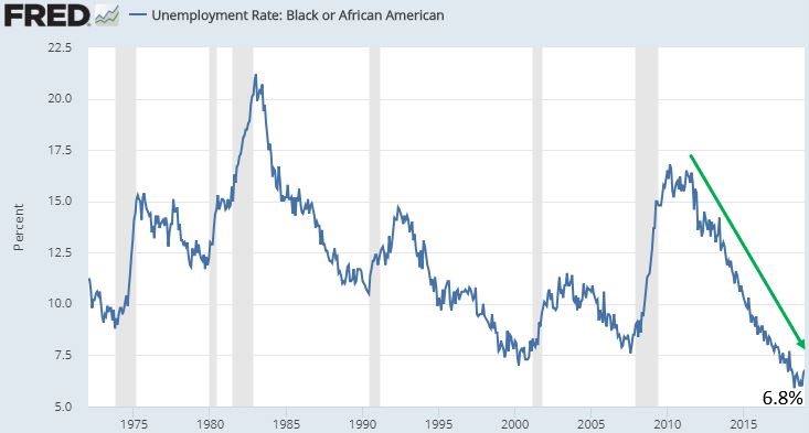 Unemployment Black.JPG