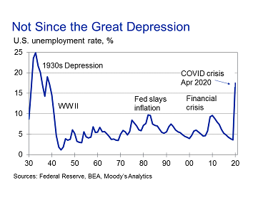 6 Unemployment Rate.png