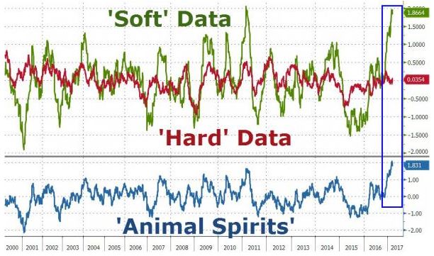 Animal Spirits Chart.JPG