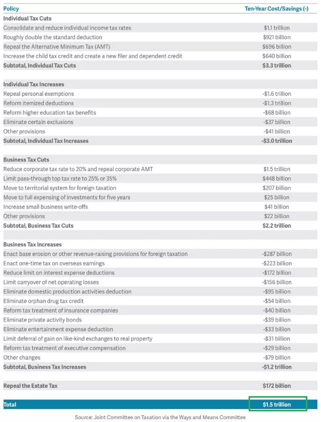 Tax policy outline.JPG