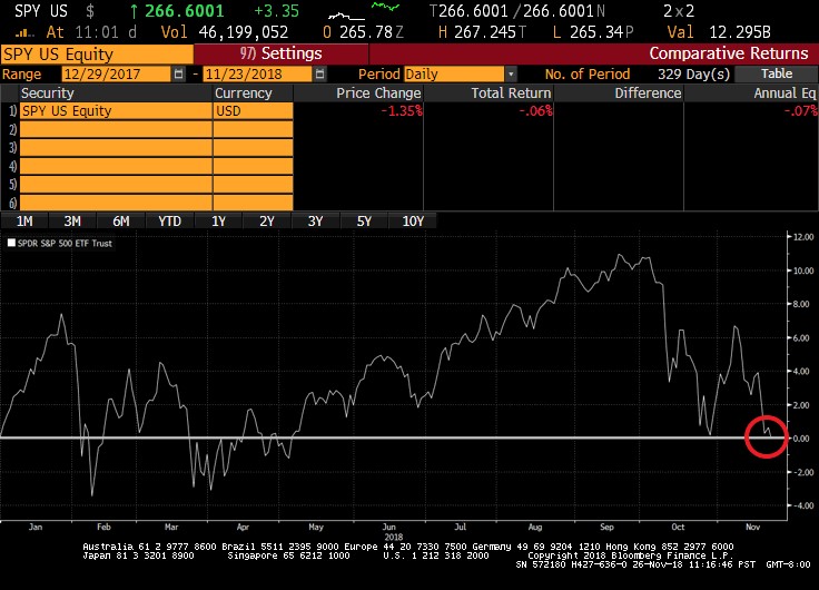 SPY YTD performance.jpg