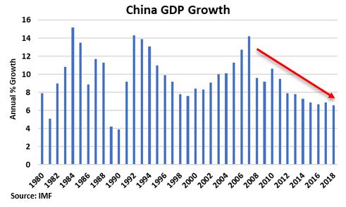 China GDP Growth.JPG