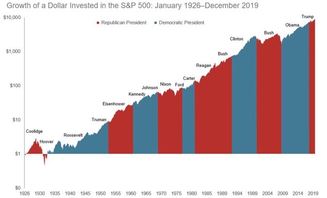 10 SPX Growth of Dollar.jpg