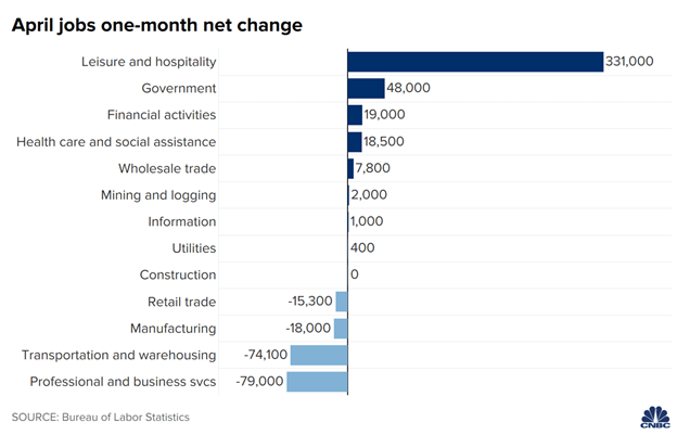 4 April Jobs Report.png