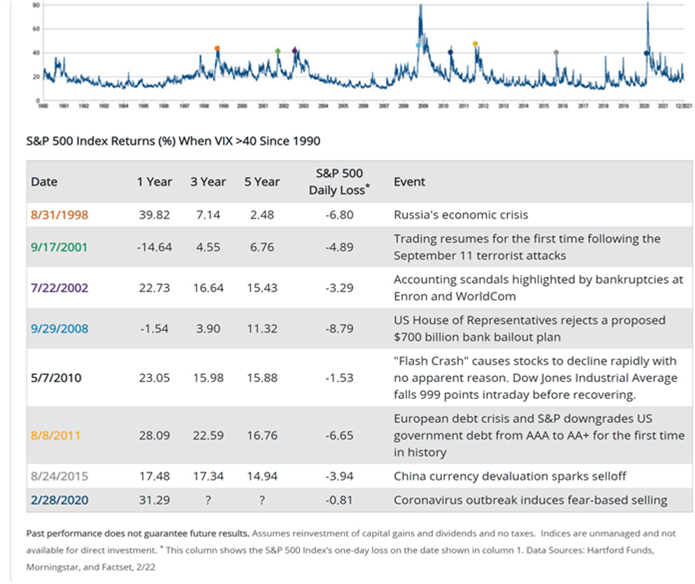 5 SPX & VIX.png