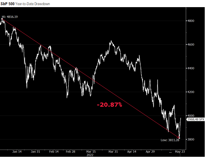 2 SPX Drawdown.png