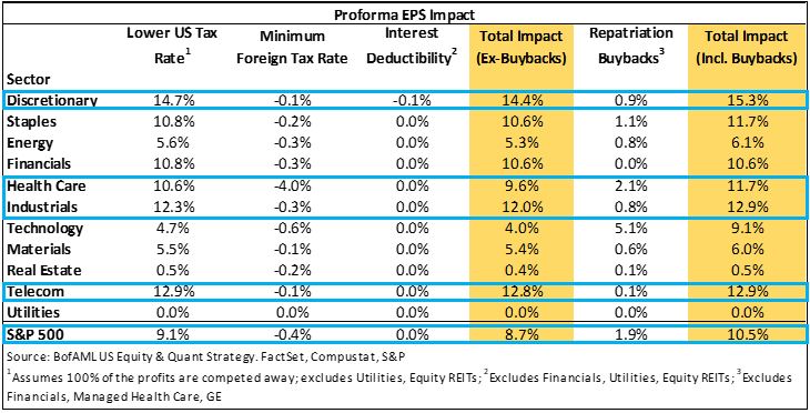 Proforma EPS Impact.JPG